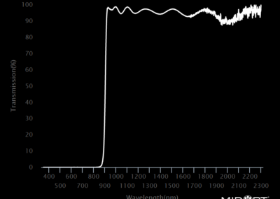 MidOpt LP900 Bandpass Filter Transmission