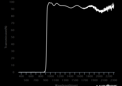 MidOpt LP920 Bandpass Filter Transmission