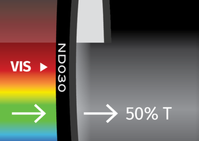 MidOpt ND030 Bandpass Filter Transmission Image
