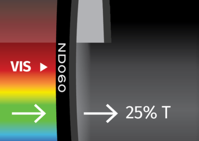 MidOpt ND060 Bandpass Filter Transmission Image