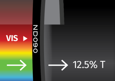 MidOpt ND090 Bandpass Filter Transmission Image