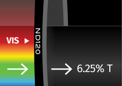 MidOpt ND120 Bandpass Filter Transmission Image