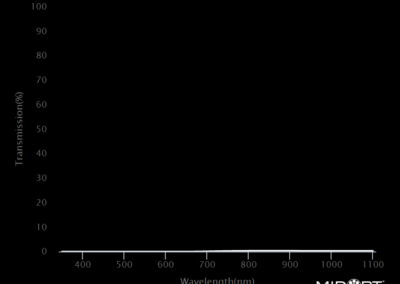 MidOpt ND400 Bandpass Filter Transmission