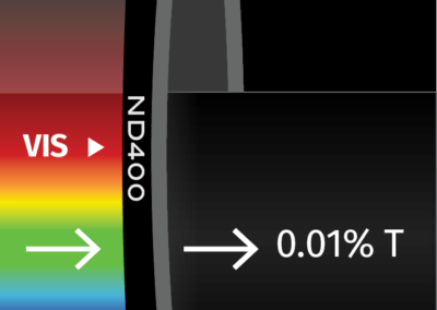 MidOpt ND400 Bandpass Filter Transmission Image