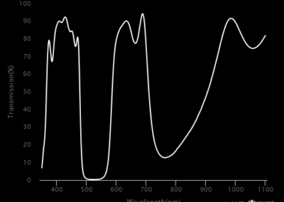 MidOpt NF550 Bandpass Filter Transmission