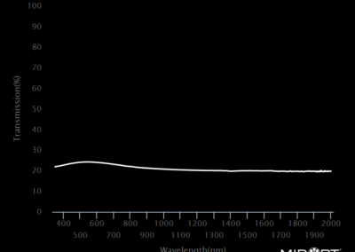 MidOpt Ni060 Bandpass Filter Transmission