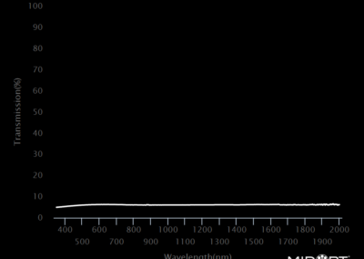 MidOpt Ni120 Bandpass Filter Transmission