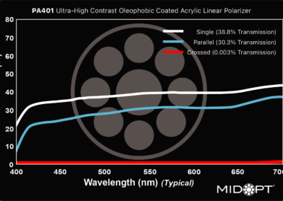 MidOpt PA401 Bandpass Filter Transmission