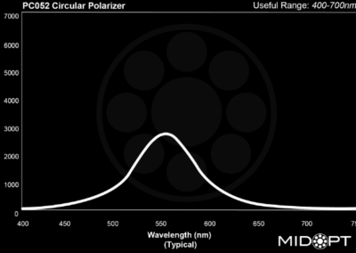 MidOpt PC052 Bandpass Filter Transmission