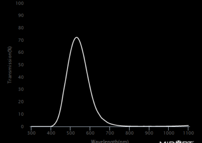 MidOpt PE530 Bandpass Filter Transmission