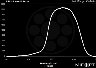 MidOpt PR032 Bandpass Filter Transmission