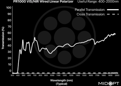 MidOpt PR1000 Bandpass Filter Transmission