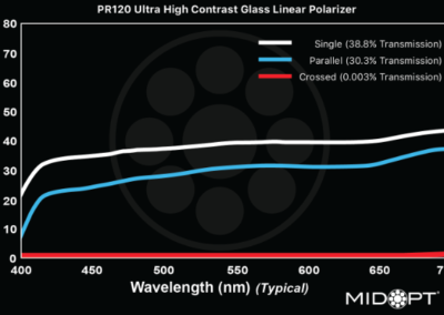 MidOpt PR120 Bandpass Filter Transmission