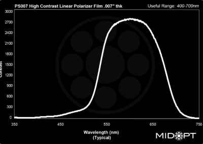 MidOpt PS007 Bandpass Filter Transmission