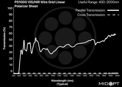 MidOpt PS1000 Bandpass Filter Transmission