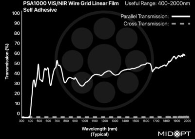 MidOpt PSA1000 Bandpass Filter Transmission