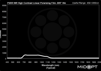 MidOpt Pi005 Bandpass Filter Transmission Midwest Optical Systems Pi005 Bandpass Filter Transmission from Machine Vision Direct