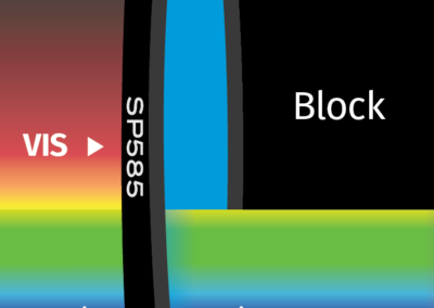MidOpt SP585 Bandpass Filter Transmission Image