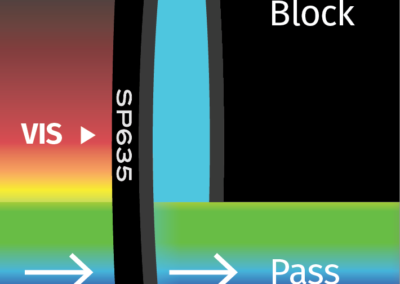 MidOpt SP635 Bandpass Filter Transmission Image