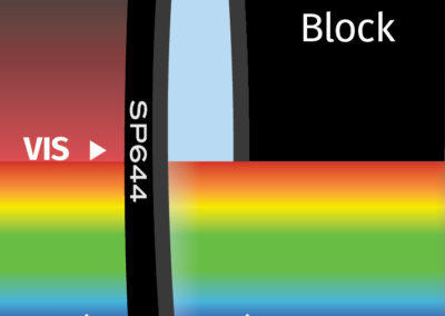 MidOpt SP644 Bandpass Filter Transmission Image
