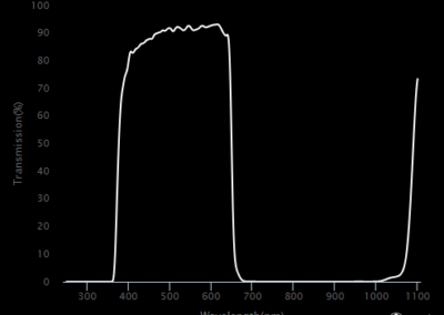 MidOpt SP645 Bandpass Filter Transmission