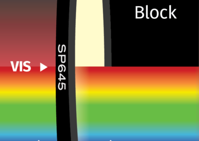 MidOpt SP645 Bandpass Filter Transmission Image