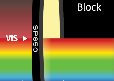 MidOpt SP650 Bandpass Filter Transmission Image