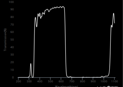 MidOpt SP651 Bandpass Filter Transmission