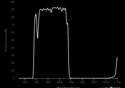 MidOpt SP675 Bandpass Filter Transmission