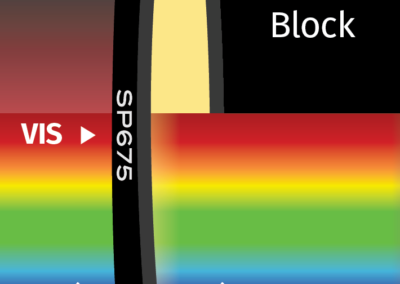 MidOpt SP675 Bandpass Filter Transmission Image