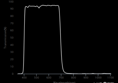 MidOpt SP700 Bandpass Filter Transmission