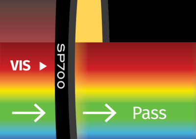 MidOpt SP700 Bandpass Filter Transmission Image