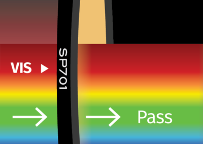 MidOpt SP701 Bandpass Filter Transmission Image