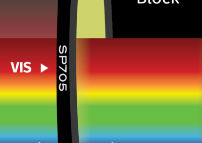 MidOpt SP705 Bandpass Filter Transmission Image