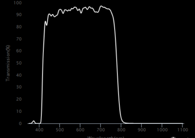 MidOpt SP785 Bandpass Filter Transmission